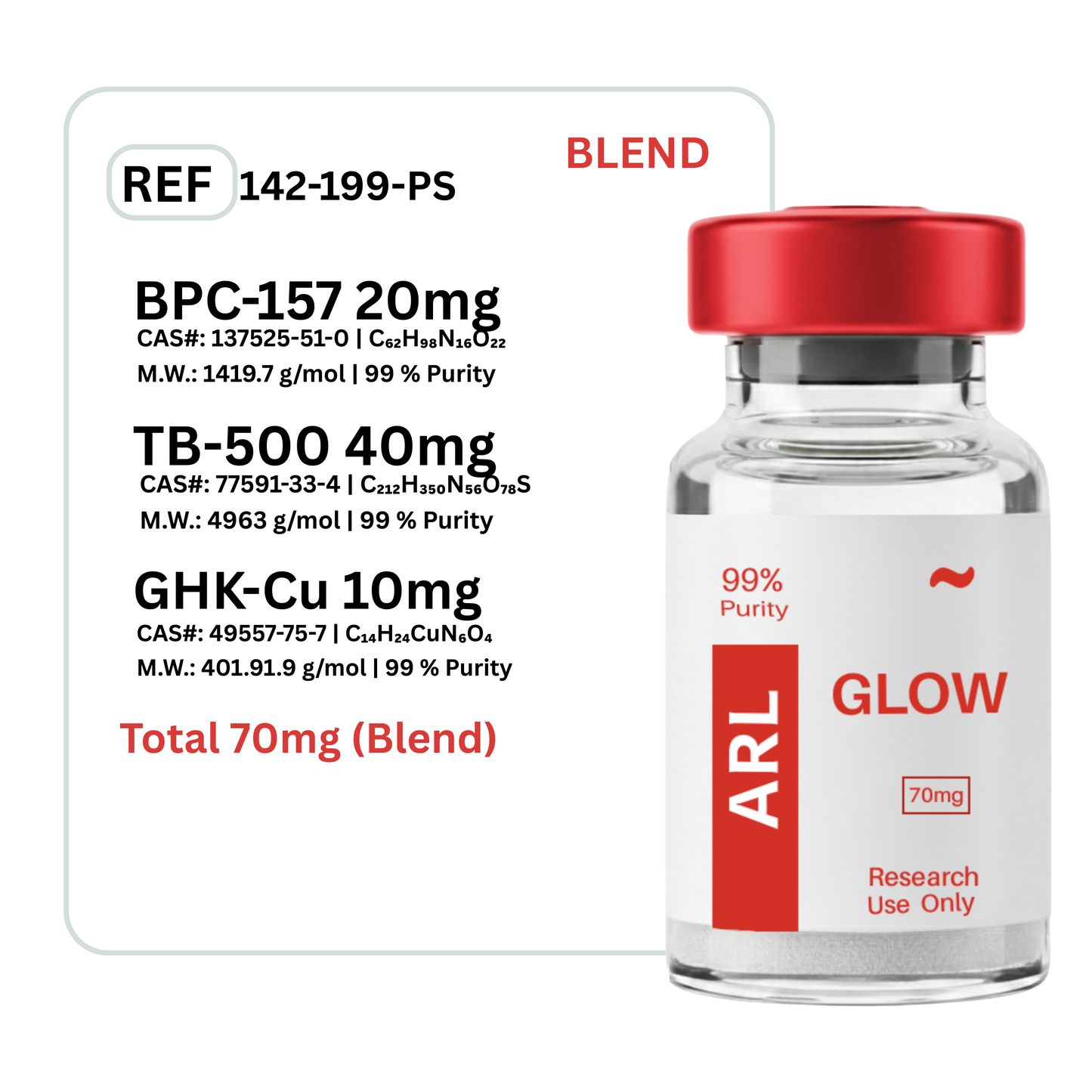 Glow BPC-157 + GHK-CU + TB-500