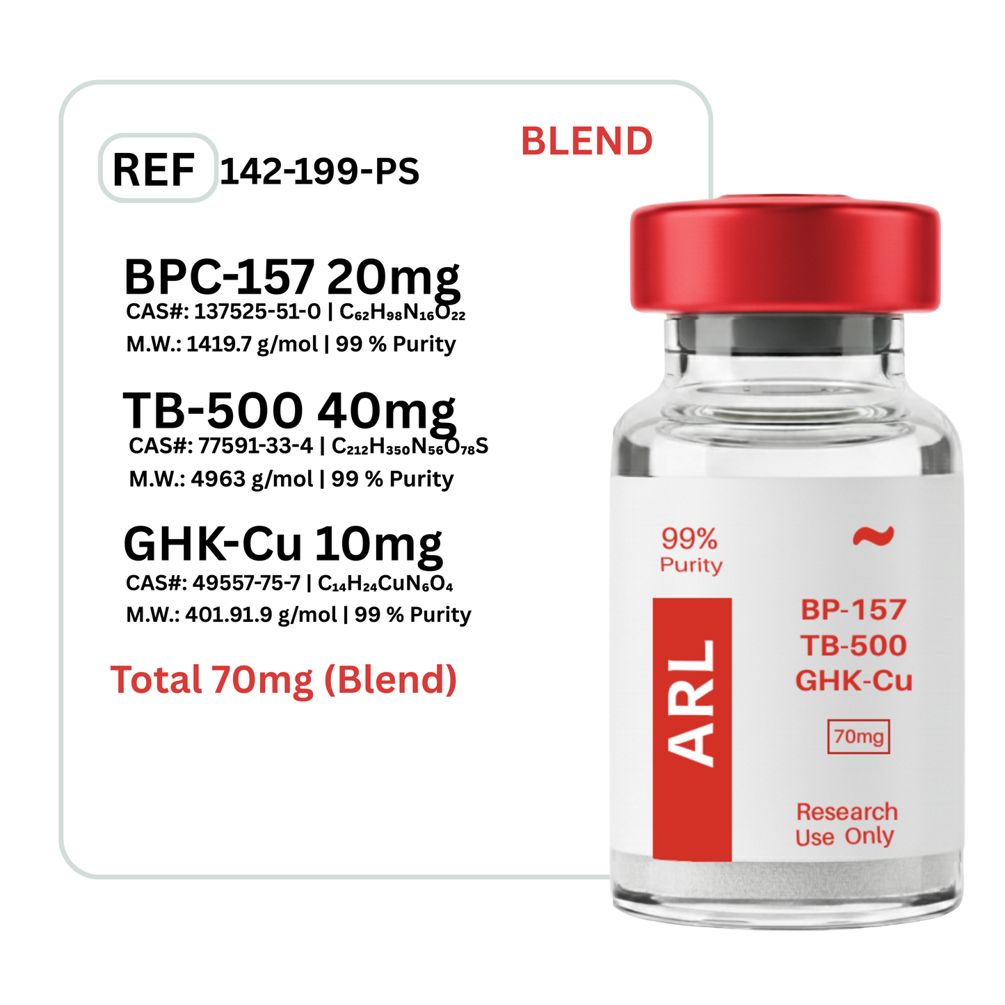 BPC-157 + TB-500 + GHK-Cu